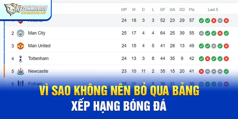 Vì sao không nên bỏ qua bảng xếp hạng bóng đá