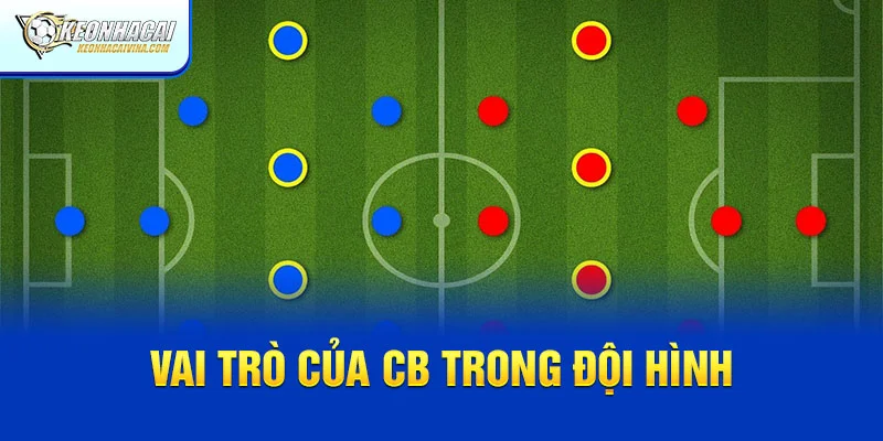 vai trò của cầu thủ CB trong đội hình