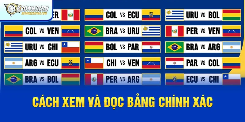 Cách xem và đọc bảng chính xác