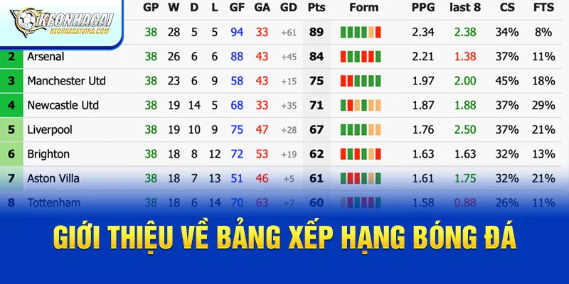 Giới thiệu về bảng xếp hạng bóng đá
